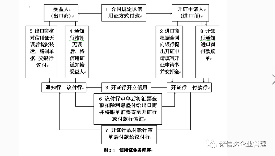 soho怎么选择适合自己的收钱方式？